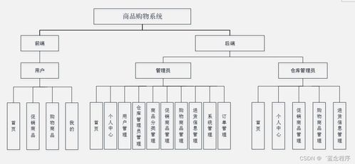 面向移動(dòng)端的商品購物系統(tǒng) Java、PHP、Node.js與Python的信息系統(tǒng)集成服務(wù)