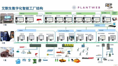 流程行業(yè)智能化工廠的信息系統(tǒng)集成服務(wù) 從概念到落地的關(guān)鍵思考
